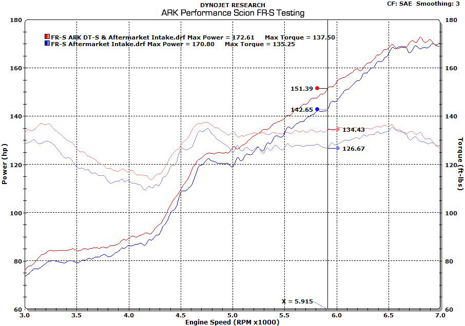 2013+ Subaru BRZ | Scion FR-S | Toyota GR86 DT-S Exhaust - ARK Performance